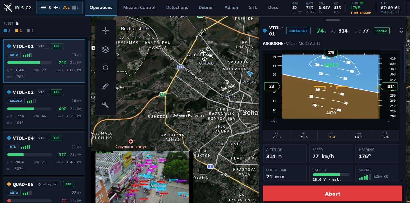 IRIS C2 Mission Control dashboard